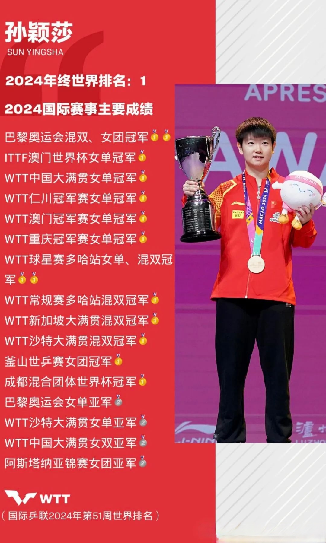 平博APP-中国女排赛后接受采访：孙颖莎是我最难对付的对手