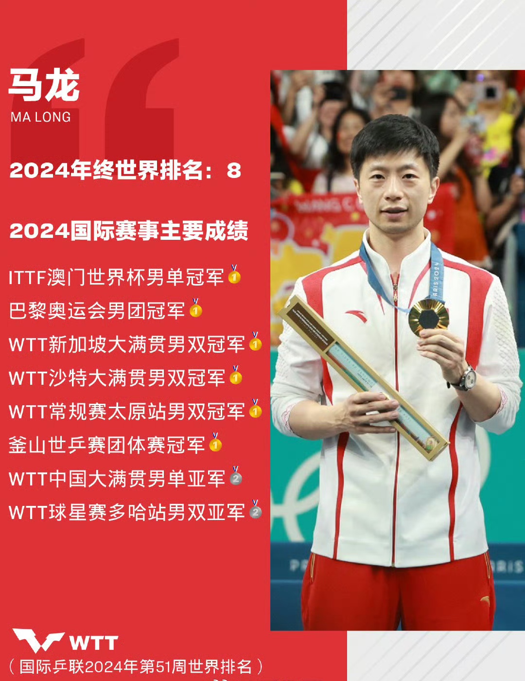 马龙回归首秀大放异彩，纳达尔主场球迷高呼名字